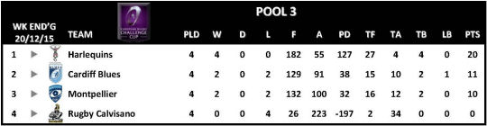 Challenge Cup Round 4 Pool 3